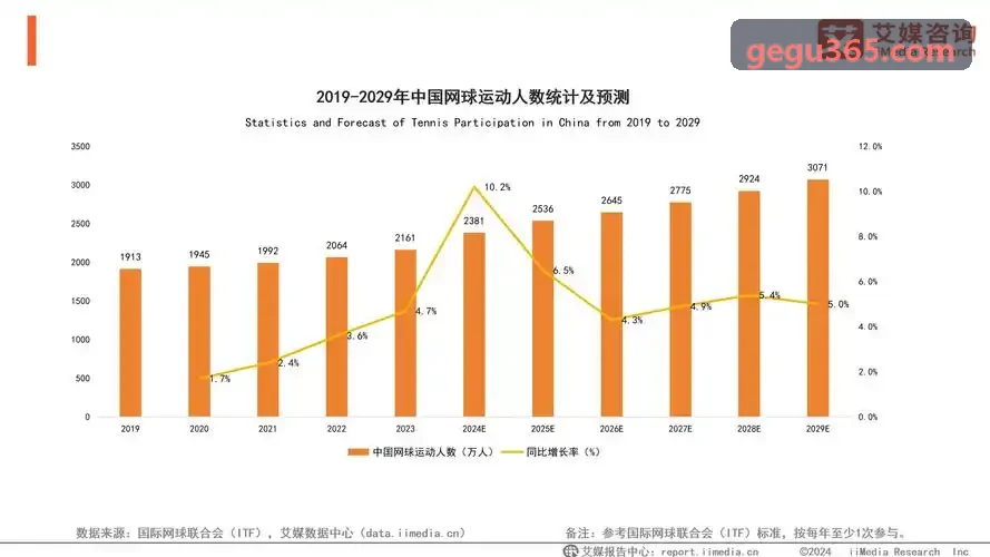 金莎网硬件架构与机房专线集群
